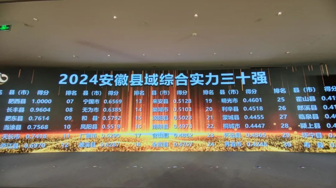2024安徽縣域綜合實(shí)力三十強(qiáng)，來(lái)了！
